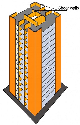 Shear Wall Shear wall
