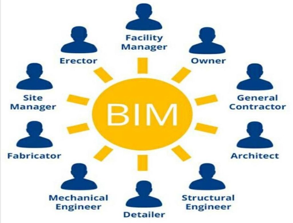 Building Information Modelling