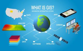 GIS Principles and Application GIS
