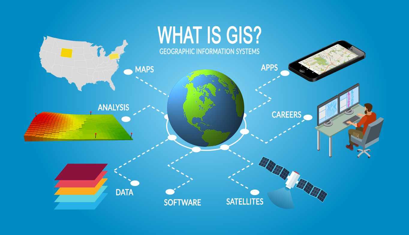 GIS Principles and Application Civil Wale