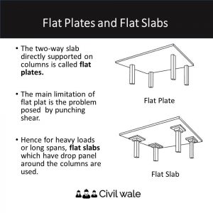 What is Flat Slab Civil Wale