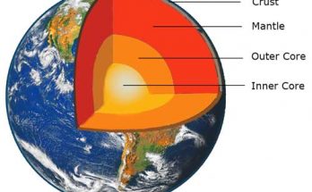 Geology Articles