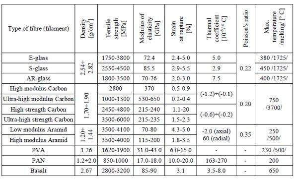 Textile reinforced concrete