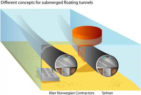 Submerged Floating Tunnel - SFT - Civil Wale