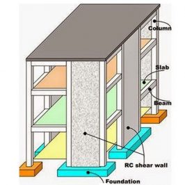 Remedies of Dampness in Structures - Civil Wale