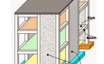 Shear Wall Shear wall