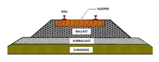 Railway sleepers