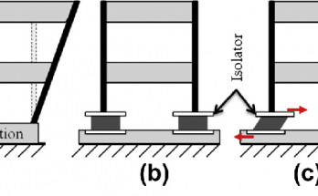 Base Isolation System base isolation system