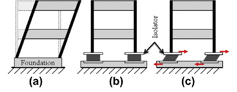 base isolation system