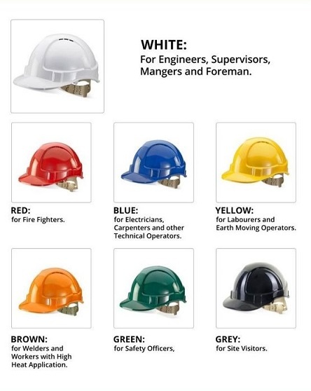 Safety Helmet Colour Codes