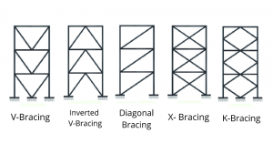 Types Of Bracing Systems - Civil Wale