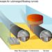 submerged floating tunnel