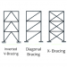 Various Bracing systems